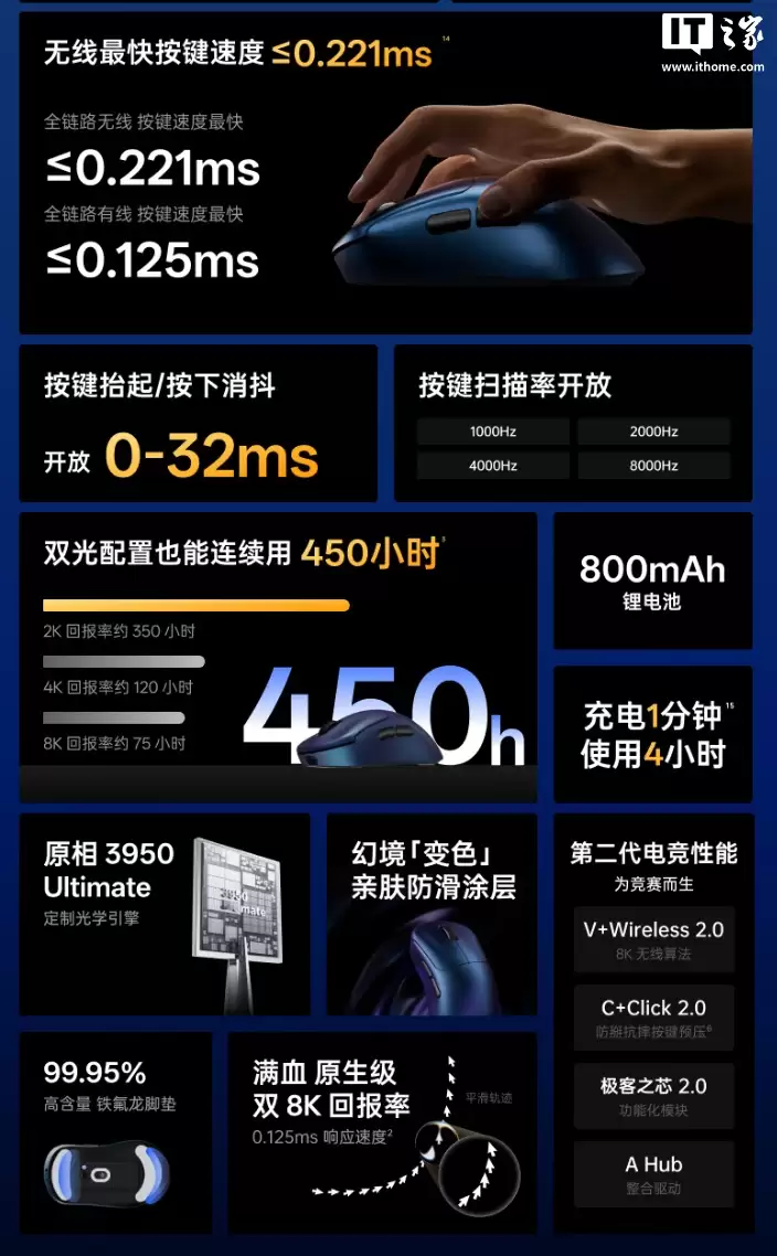 499 元：雷柏 VT3s MAX 大师版鼠标开启新品预约，搭载双 NORDIC 54H20、原相 3950 Ultimate