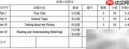 备战全国大学生英语竞赛