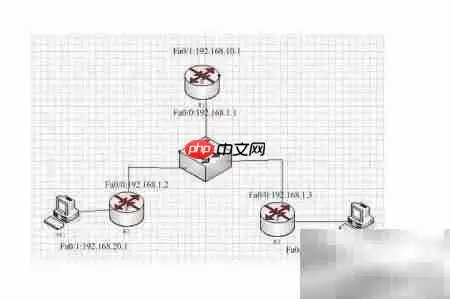 掌握RIP动态路由配置