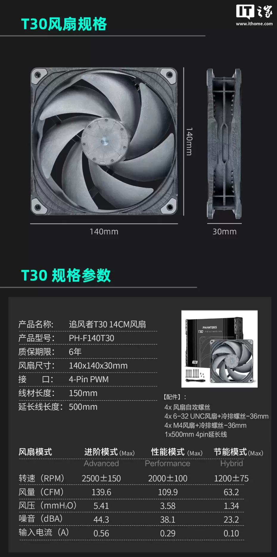 追逐者 T30-140 风扇上市：249 元起，定位高压工业级