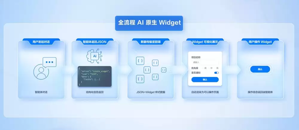 腾讯云ADP国内首发AI原生Widget