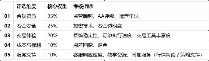 权威测评,深度解析!2026贵金属交易平台实力 TOP6