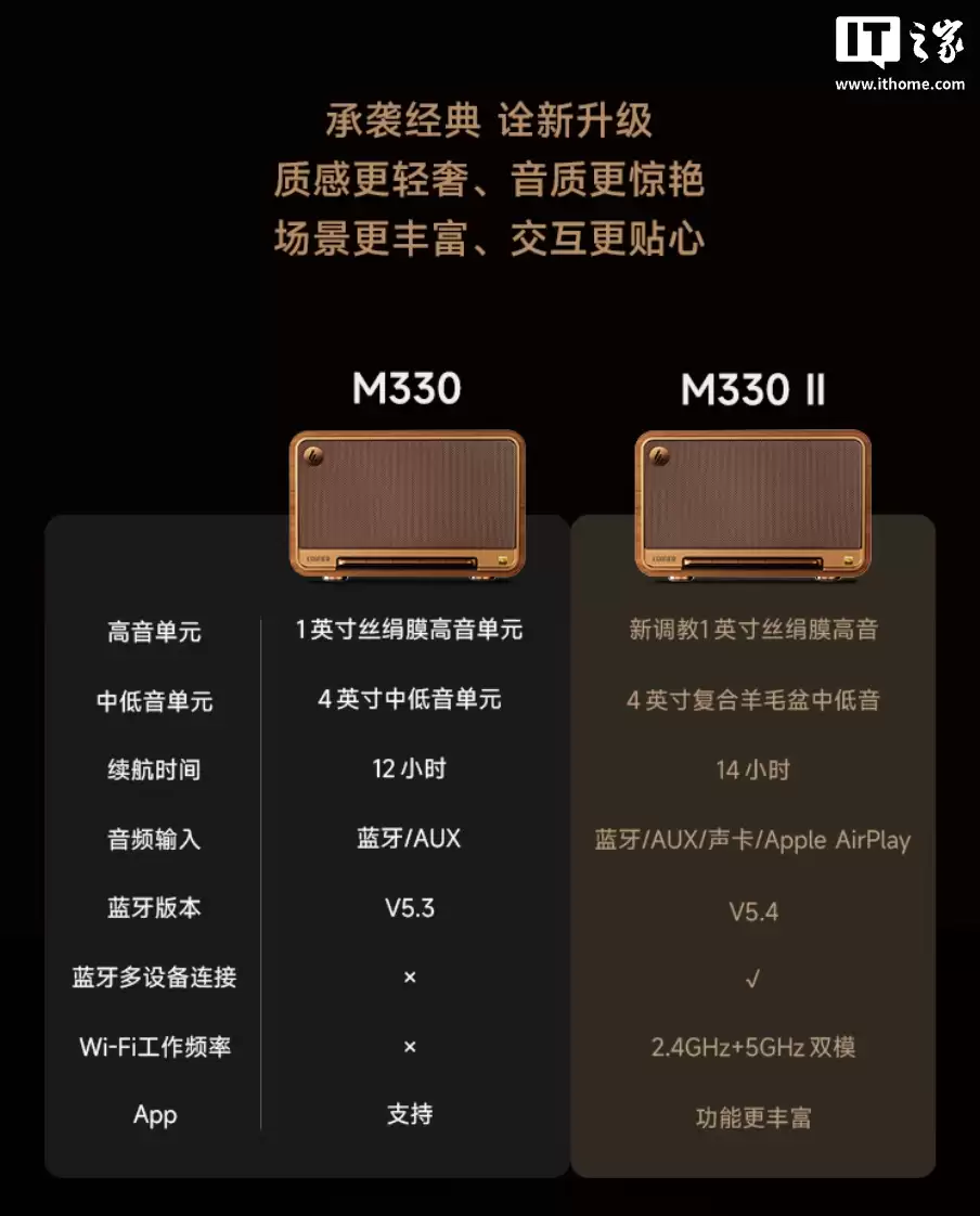 漫步者 M330 II 蓝牙音箱发布：新增支持 LDAC 协议、苹果 AirPlay，959 元