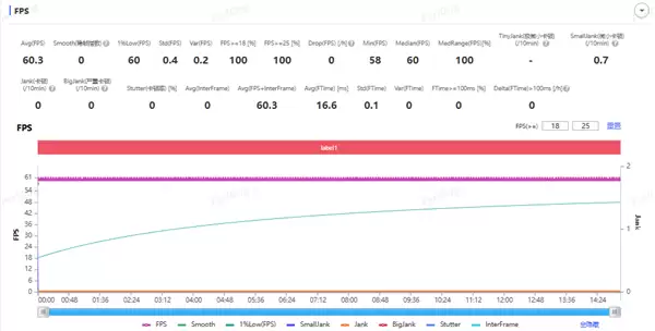 24GB内存！荣耀Magic 8 RSR保时捷设计首发评测：当今调教最好的第五代骁龙8至尊机皇