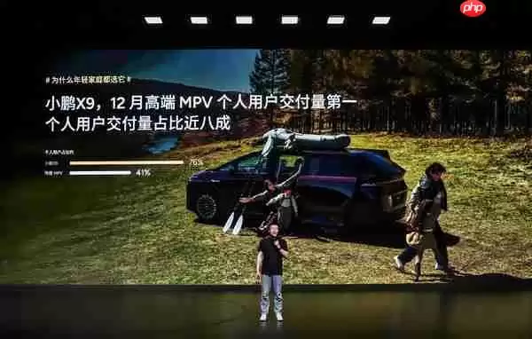 小鹏X9单月交付超5400辆 同比增长289.1% 破多项记录