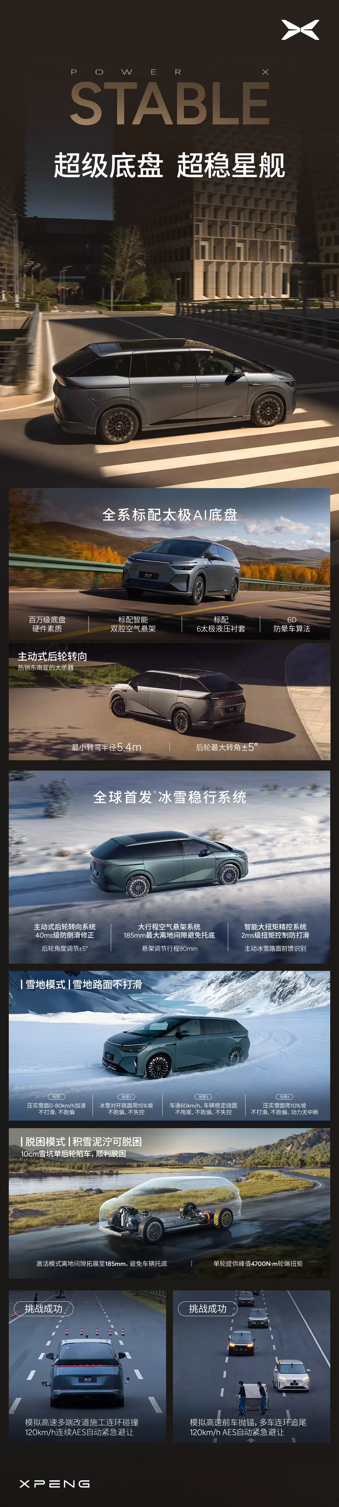 小鹏 X9 汽车上月累计交付 5424 台，创 12 月份高端 MPV 个人用户交付量第一