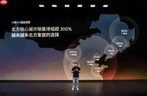 小鹏X9超级增程女性用户占比22% 超70%选择Ultra版