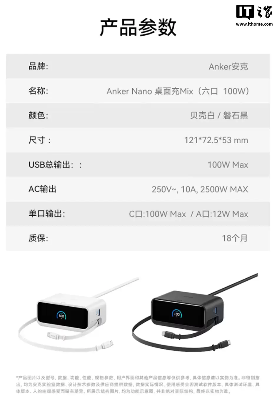 安克推出 100W 六口桌面充:3C+1A+2AC、支持华为 66W 充电协议,首发价 474 元