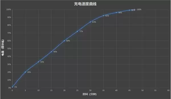 24GB内存！荣耀Magic 8 RSR保时捷设计首发评测：当今调教最好的第五代骁龙8至尊机皇