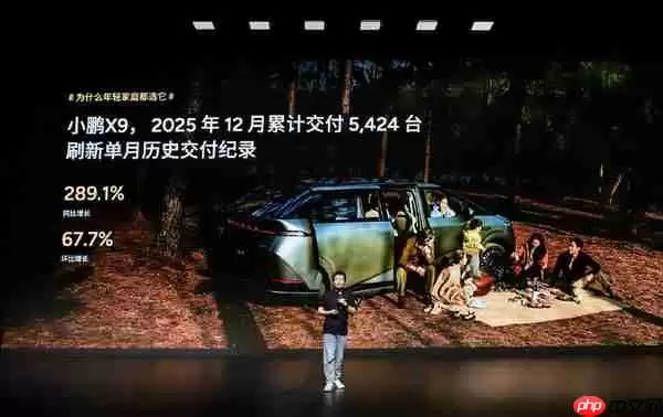 小鹏X9单月交付超5400辆 同比增长289.1% 破多项记录
