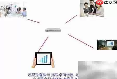 远程演示程序安装技巧