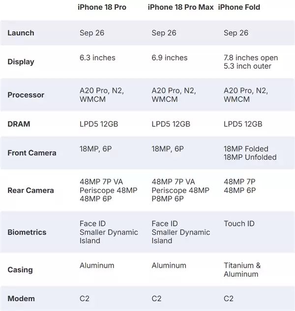 苹果2026年起年推两次新iPhone：秋季三款春季两款