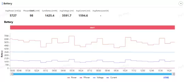 24GB内存！荣耀Magic 8 RSR保时捷设计首发评测：当今调教最好的第五代骁龙8至尊机皇