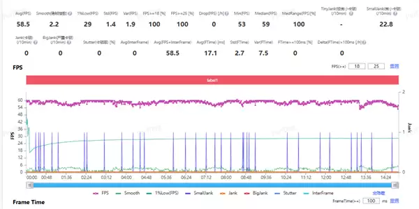 24GB内存！荣耀Magic 8 RSR保时捷设计首发评测：当今调教最好的第五代骁龙8至尊机皇