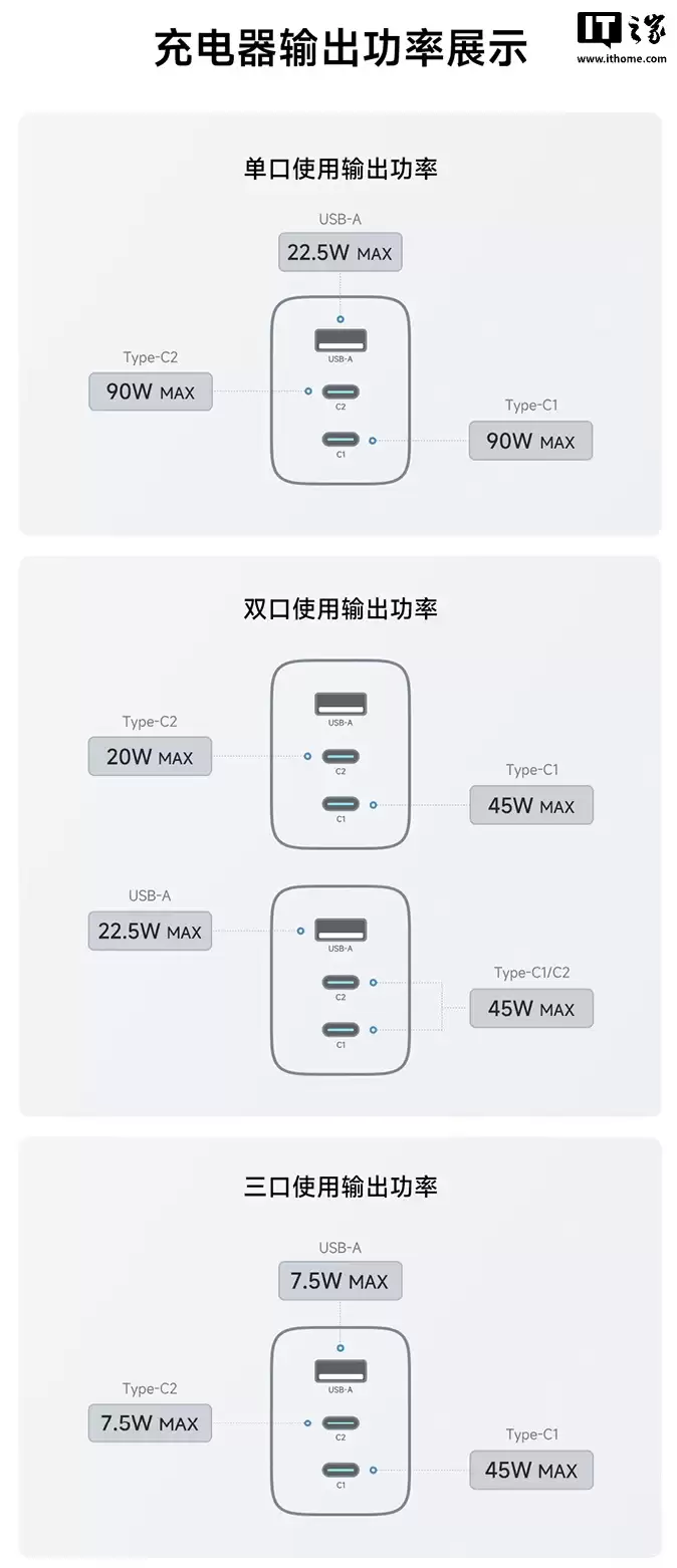 酷态科6号mini充电器参数图表一