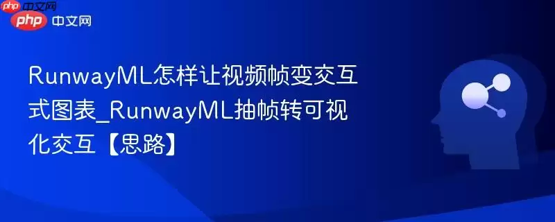 RunwayML怎样让视频帧变交互式图表_RunwayML抽帧转可视化交互【思路】