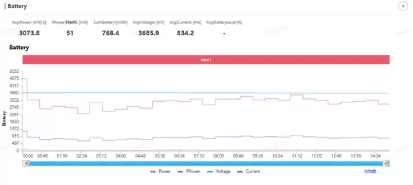 24GB内存！荣耀Magic 8 RSR保时捷设计首发评测：当今调教最好的第五代骁龙8至尊机皇