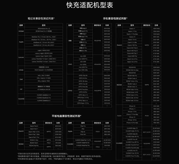 269元 小米首款140W桌面充电站正式开售:8口合一 支持华为、苹果快充