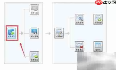 发票软件无开票权限？
