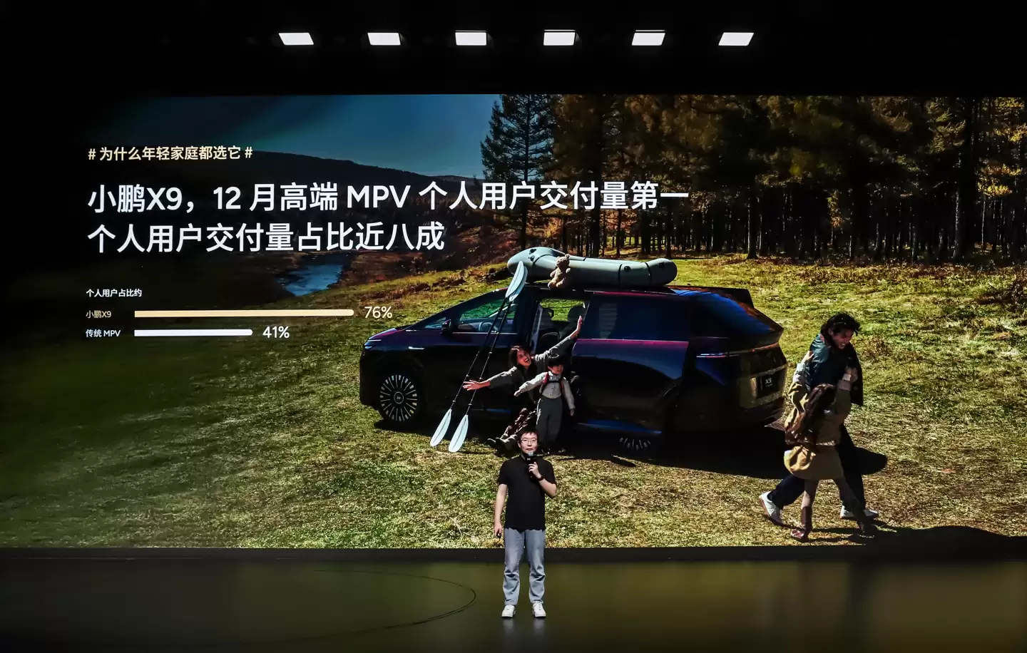 小鹏 X9 汽车上月累计交付 5424 台，创 12 月份高端 MPV 个人用户交付量第一