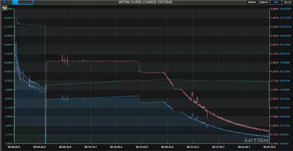 24GB内存！荣耀Magic 8 RSR保时捷设计首发评测：当今调教最好的第五代骁龙8至尊机皇
