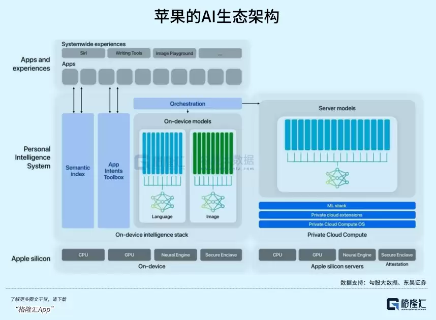 苹果低下了高傲的头颅