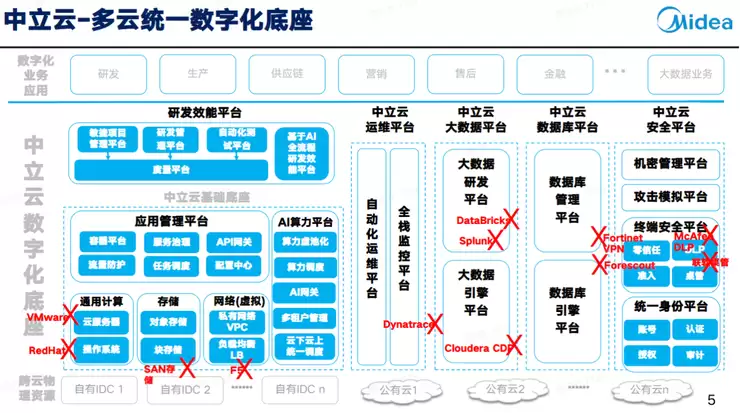 欧洲科学院院士刘向阳：许多企业的数字化底座，配不上今天的AI发展 