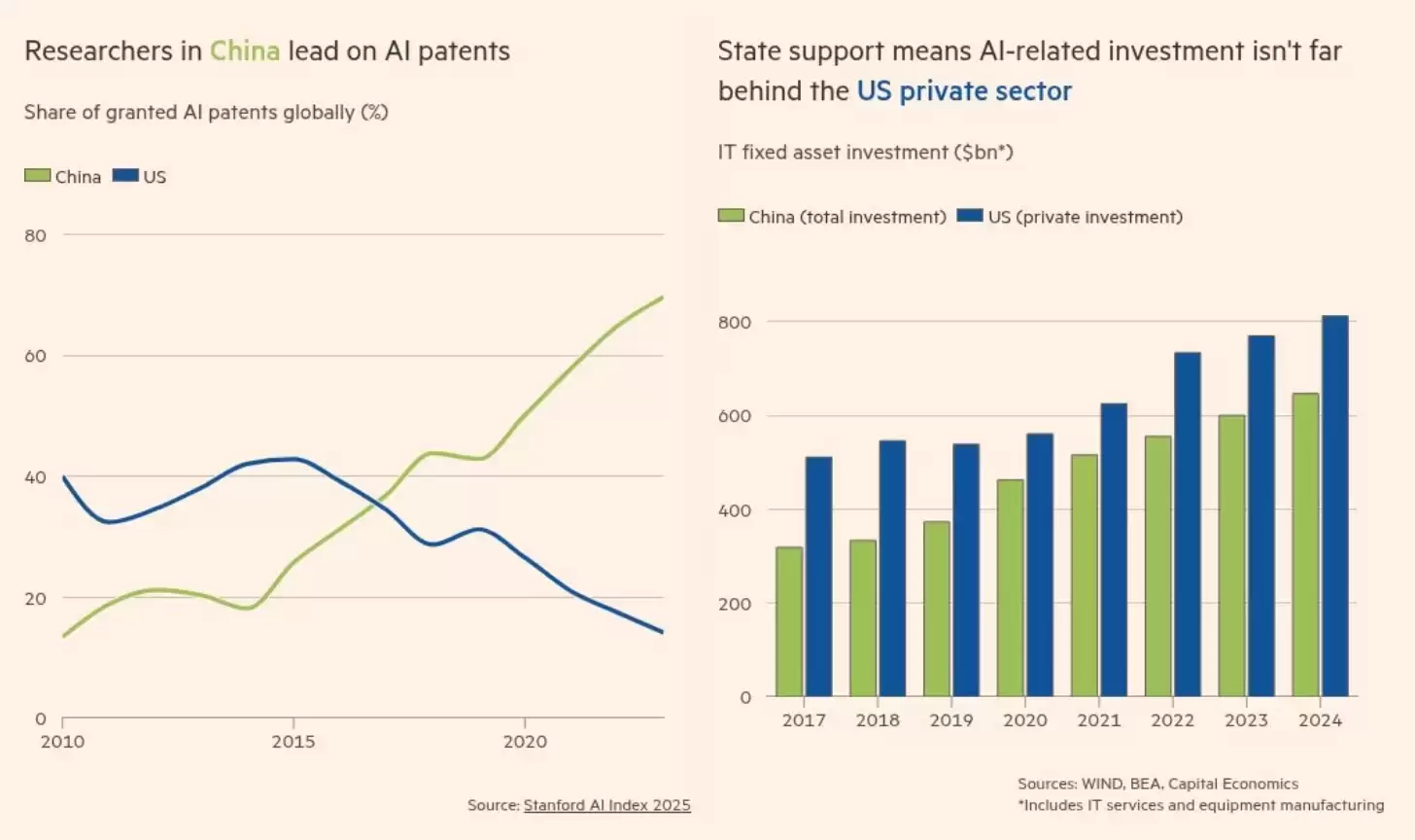 DeepSeek震惊硅谷将满一周年 金融时报:中国将赢得AI竞争