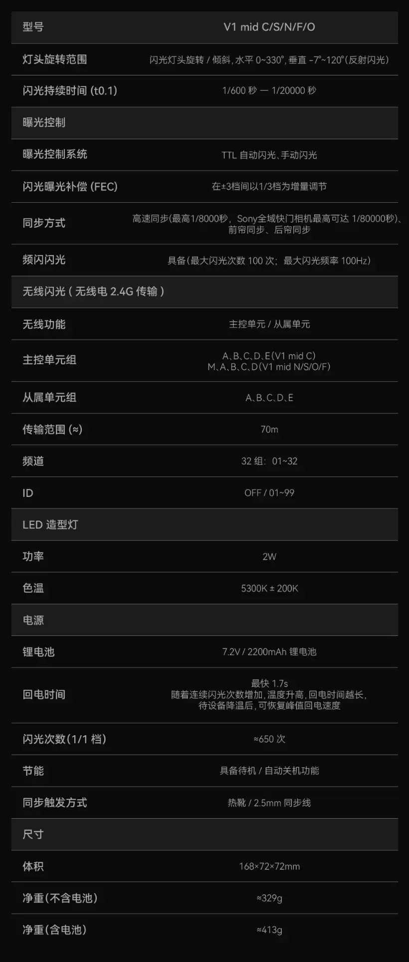 神牛推出 V1 mid 系列 TTL 锂电圆顶机顶闪光灯：55Ws 输出、650 次全功率闪光，939 元