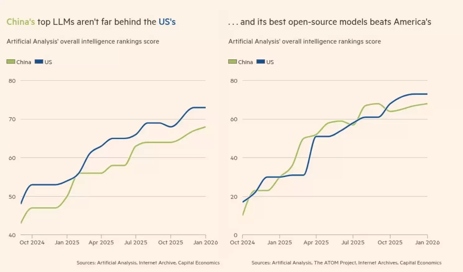 DeepSeek震惊硅谷将满一周年 金融时报:中国将赢得AI竞争