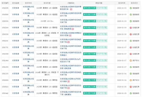 长安启源Q05遭车主集体投诉:升级后电机功率被锁 超车都费劲