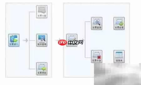 发票软件无开票权限？