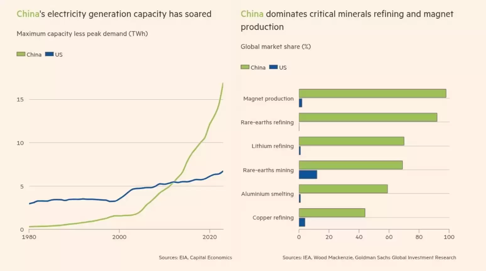 DeepSeek震惊硅谷将满一周年 金融时报:中国将赢得AI竞争