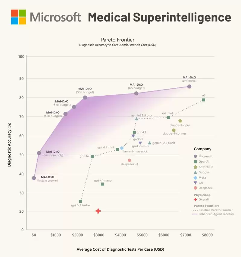 马斯克2026年第一个预言，有点疯狂，却很现实