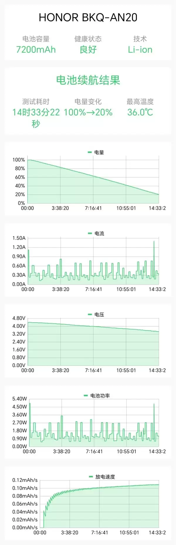 24GB内存！荣耀Magic 8 RSR保时捷设计首发评测：当今调教最好的第五代骁龙8至尊机皇