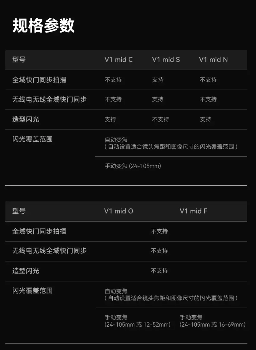 神牛推出 V1 mid 系列 TTL 锂电圆顶机顶闪光灯：55Ws 输出、650 次全功率闪光，939 元