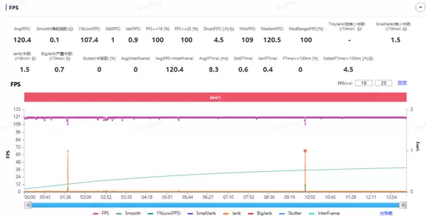 24GB内存！荣耀Magic 8 RSR保时捷设计首发评测：当今调教最好的第五代骁龙8至尊机皇