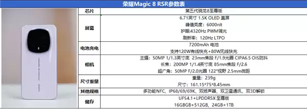 24GB内存！荣耀Magic 8 RSR保时捷设计首发评测：当今调教最好的第五代骁龙8至尊机皇