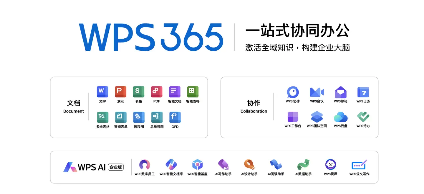 金山办公获评最佳 AI 协同办公软件提供商，成唯一入选的国产厂商