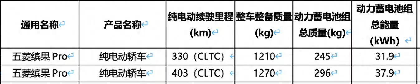 最高续航 403 公里，五菱缤果 Pro 电池信息出炉