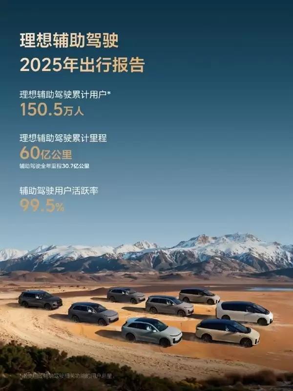 理想汽车发布2025年度辅助驾驶报告:用户超150万,安全避险超千万次