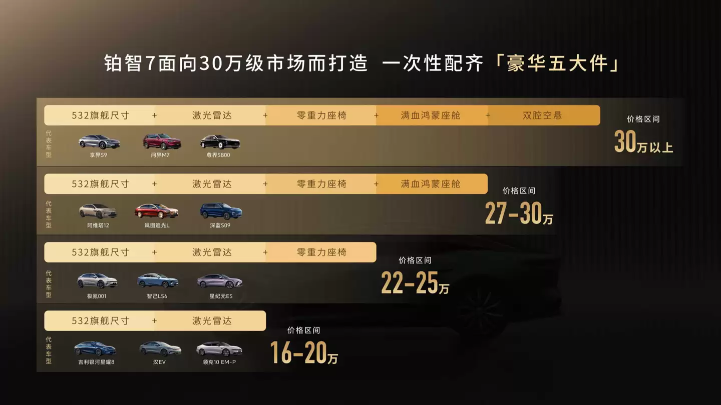 丰田铂智 7 大型纯电轿车 3 月上市:搭载满血鸿蒙座舱 + Momenta R6 智驾辅助