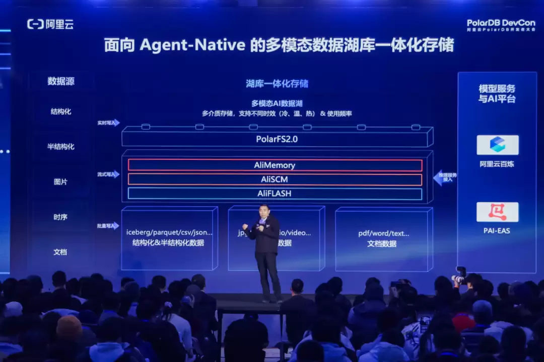 把 AI 大模型嵌入数据库,阿里云 PolarDB 发布 AI 数据湖库等能力