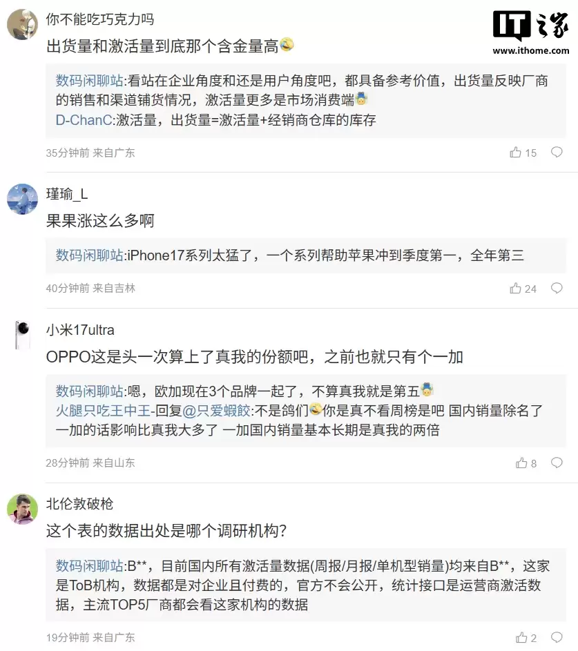 2025 年中国手机市场激活量详细数据曝光，vivo、小米、苹果前三