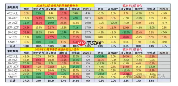专家：国内乘用车零售均价达18.4万元 车市转向价值竞争