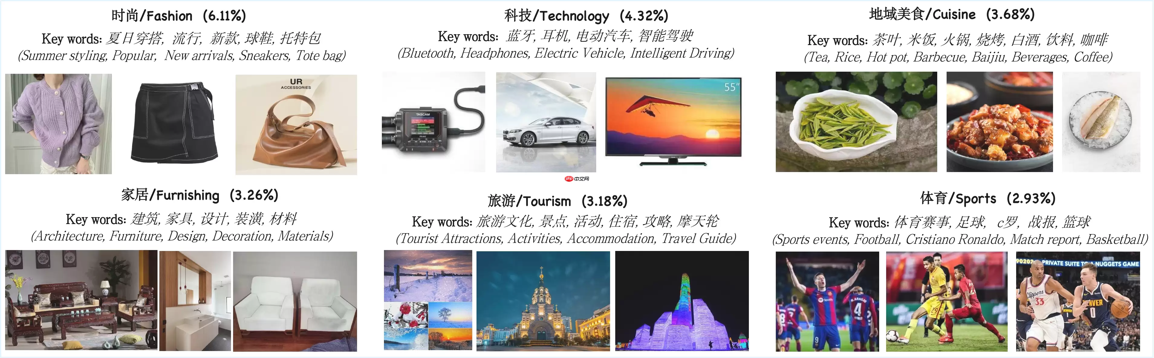 格灵深瞳发布大规模中文视觉语言预训练数据集：丹青