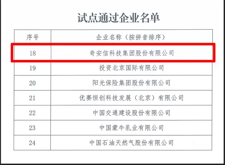 奇安信入选北京市可持续信息披露试点企业名单