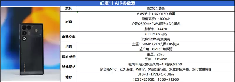真全面+7000mAh电池 红魔11 Air全面评测:续航焦虑不存在的电竞机颜王!
