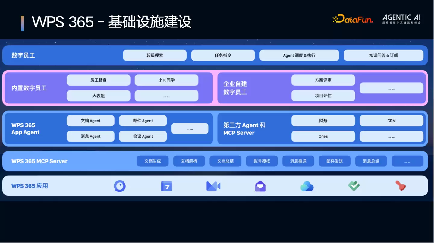 WPS 365亮相超级智能体系系统架构峰会：新协同时代，数字员工是最好的AI办公交互方式