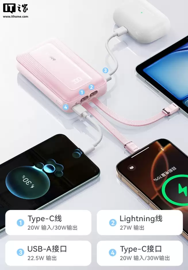 安克推出 30W Zolo 旅行充电宝:自带 USB-C 及 Lightning 双线,20000mAh 售 157 元